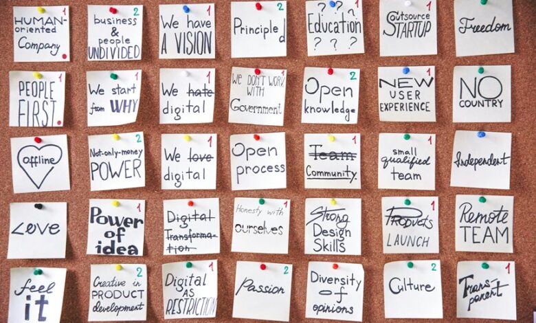 digital transformation principles explained